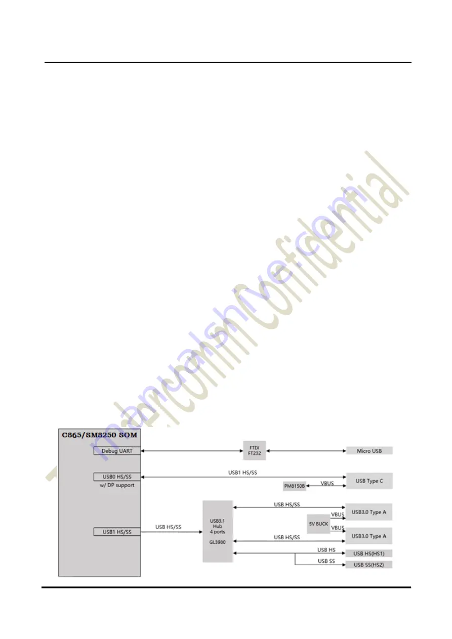 Thundercomm TurboX C865 Dev Kit Скачать руководство пользователя страница 17