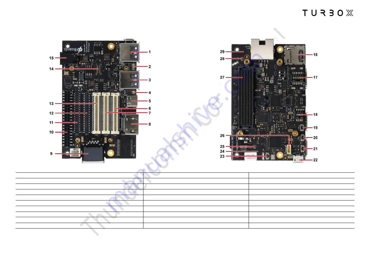 Thundercomm TurboX C865 Скачать руководство пользователя страница 3