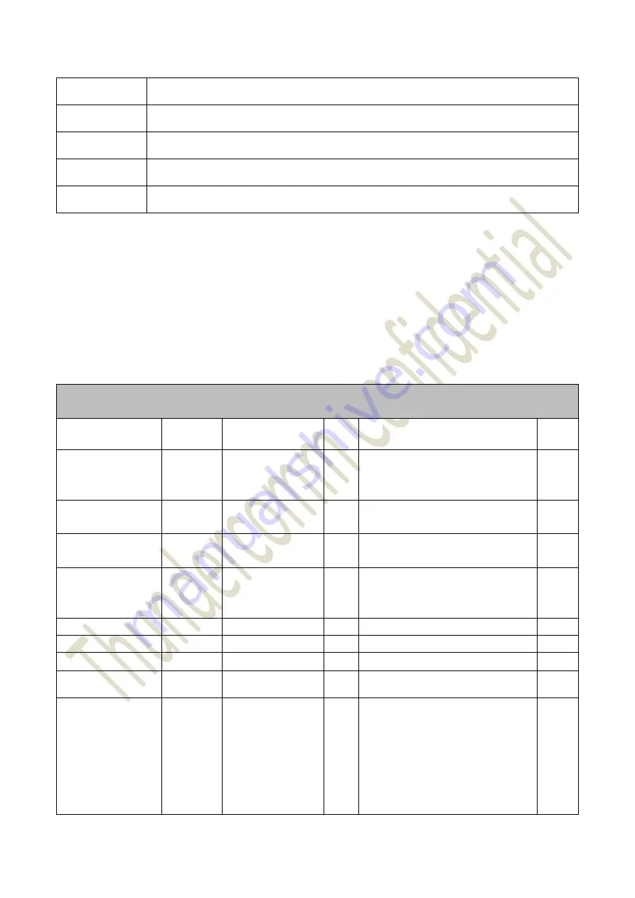 Thundercomm TurboX D845 Manual Download Page 16