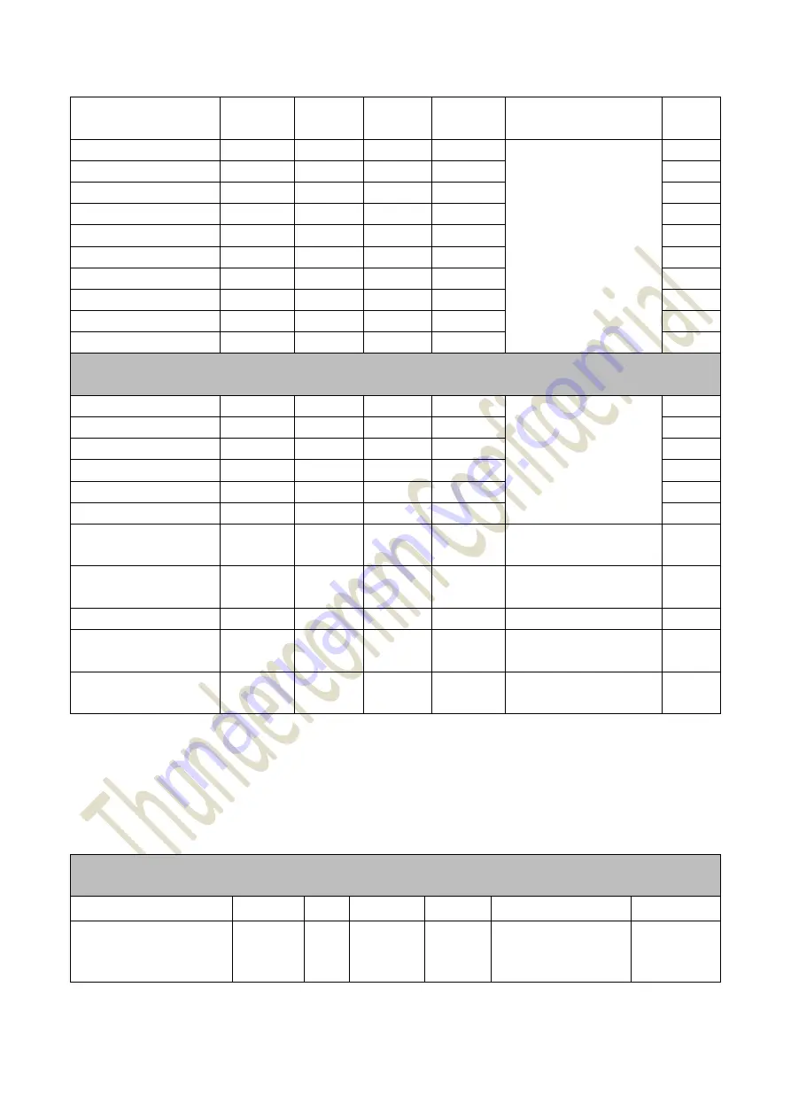 Thundercomm TurboX D845 Manual Download Page 20