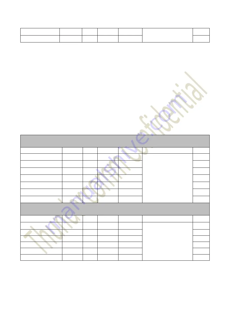 Thundercomm TurboX D845 Manual Download Page 24