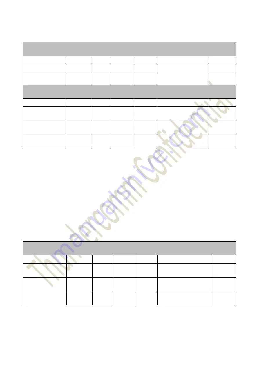 Thundercomm TurboX D845 Manual Download Page 29