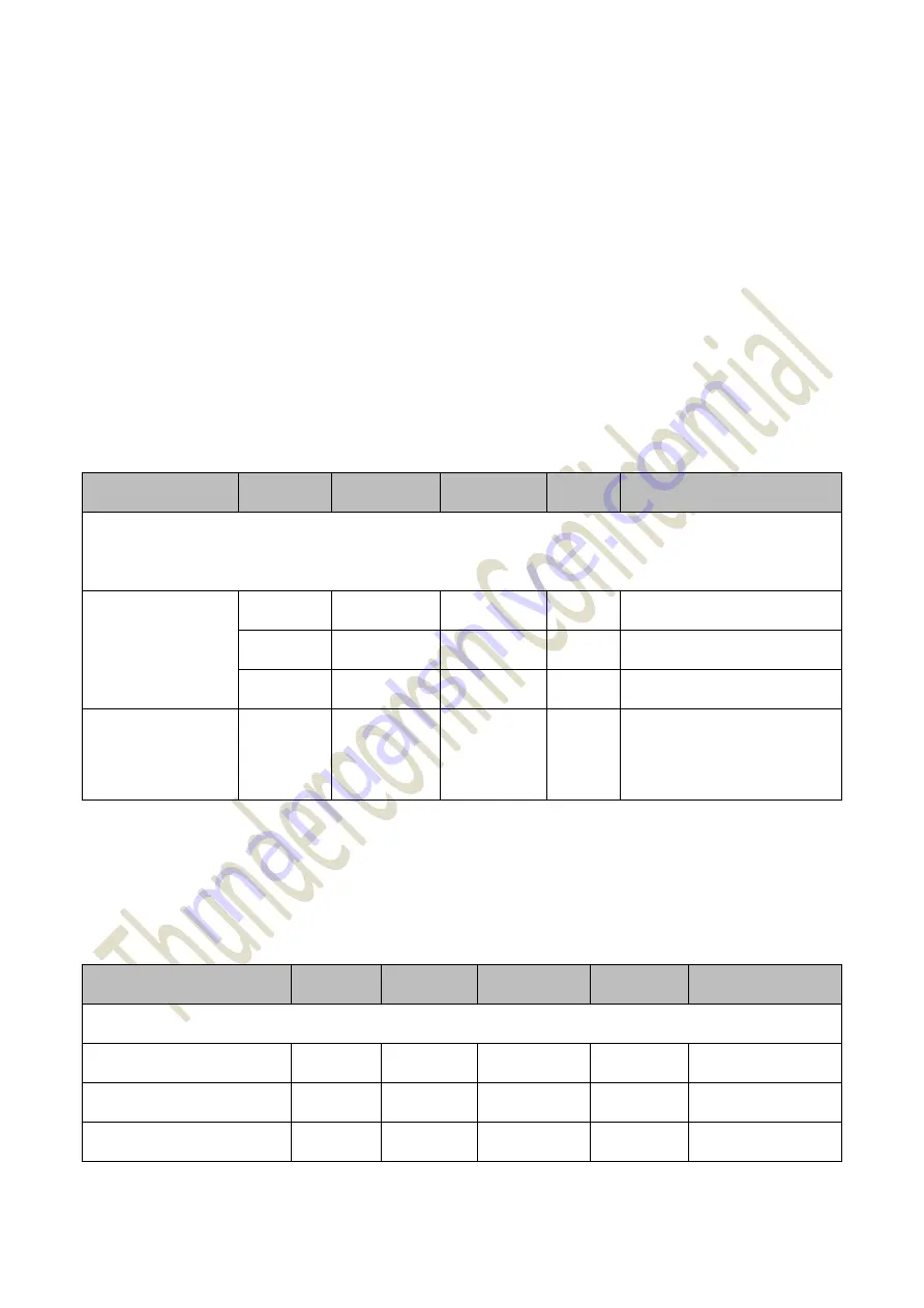 Thundercomm TurboX D845 Manual Download Page 44