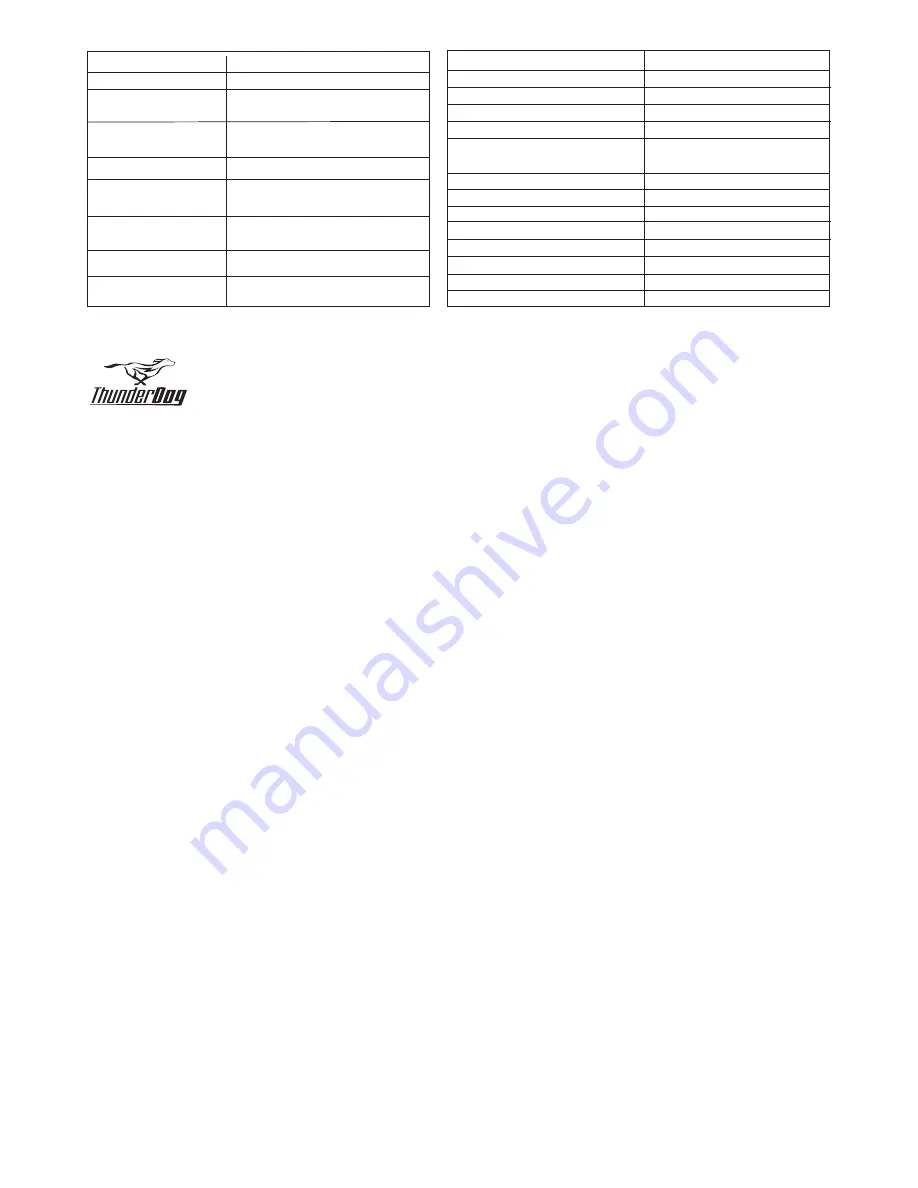 ThunderDog B101 Instruction Manual Download Page 2