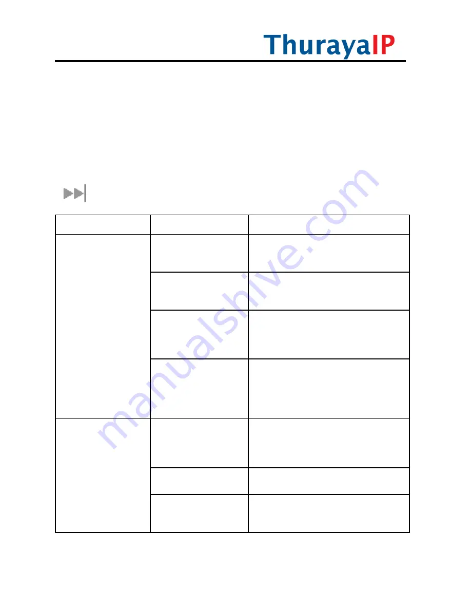 Thuraya IP+ User Manual Download Page 36