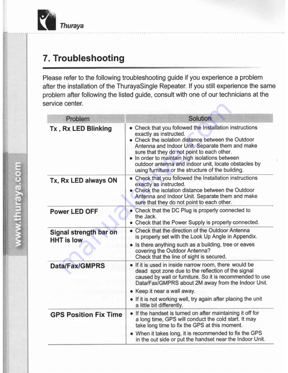 Thuraya ThurayaSingle Скачать руководство пользователя страница 23