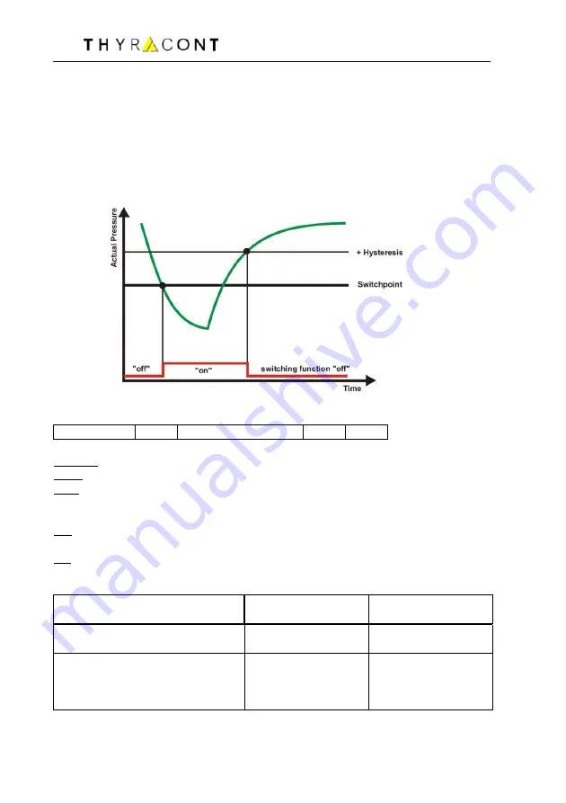 Thyracont VSH82 Operating Instructions Manual Download Page 16