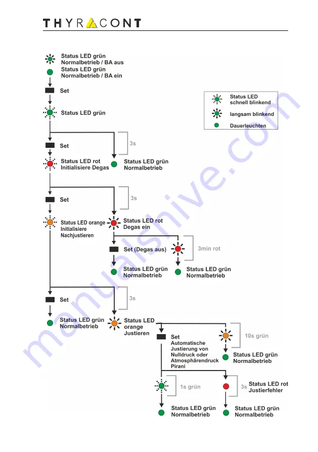 Thyracont VSH87D Operating Instructions Manual Download Page 13