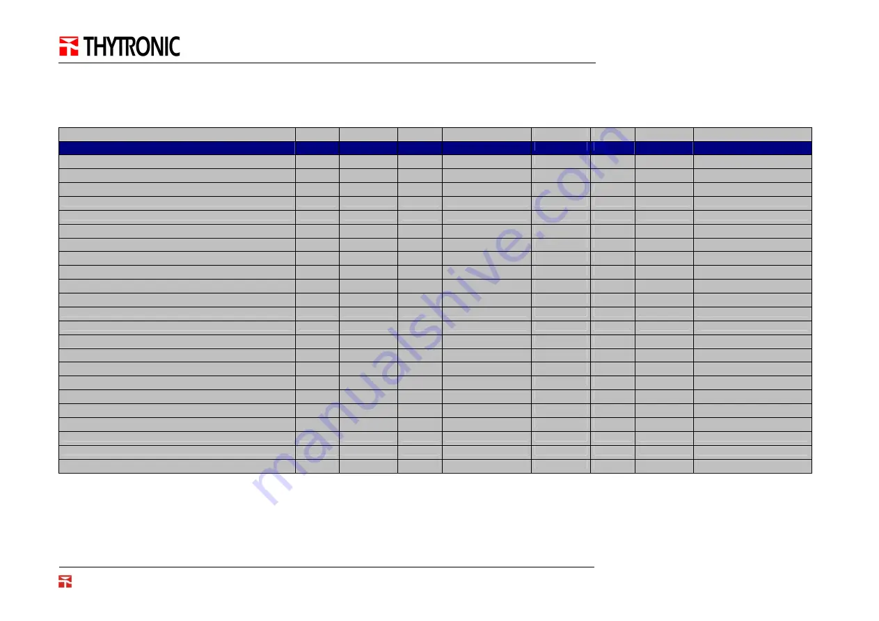 Thytronic N60-MB2 PRON Series Скачать руководство пользователя страница 18