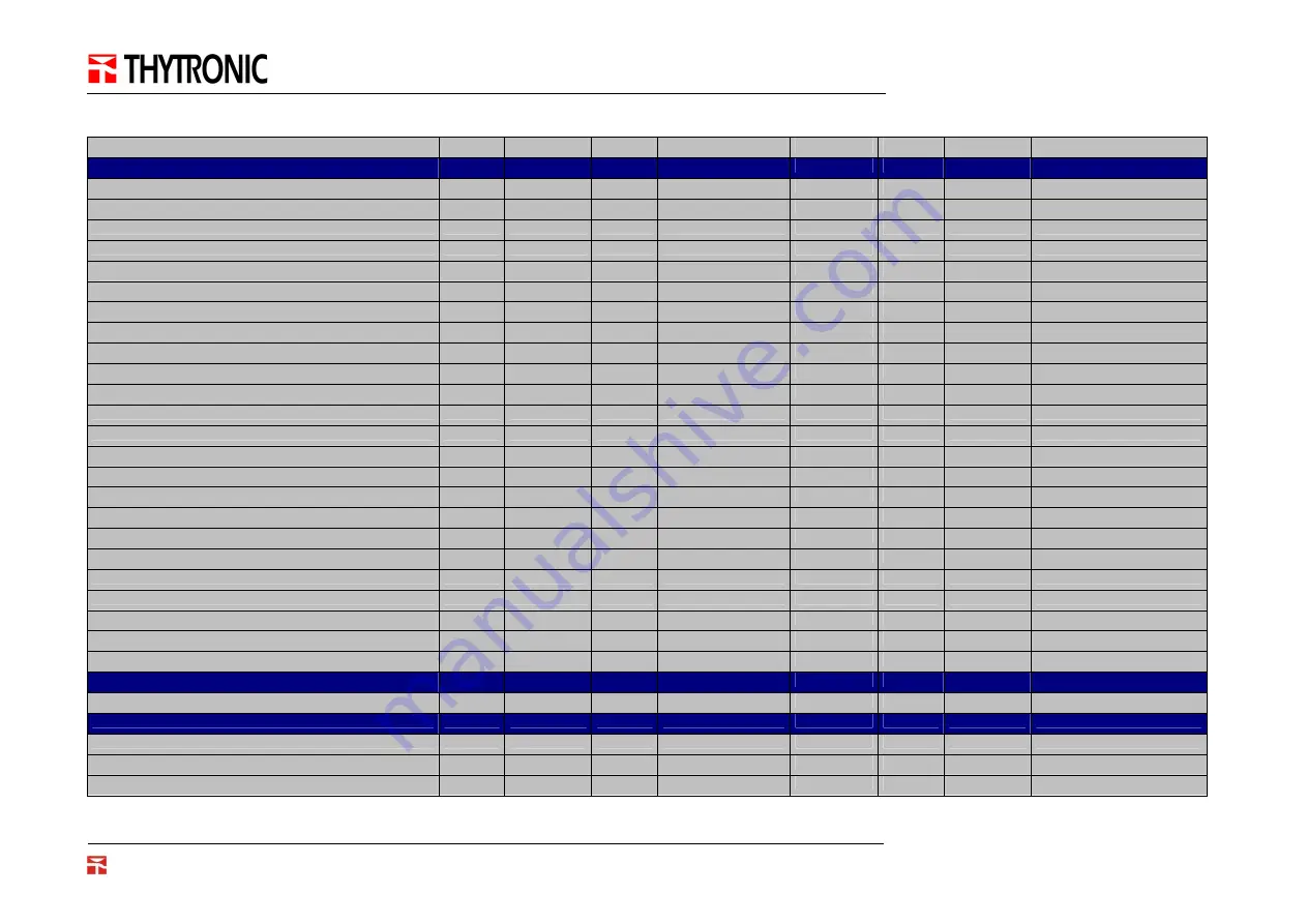 Thytronic N60-MB2 PRON Series Скачать руководство пользователя страница 28