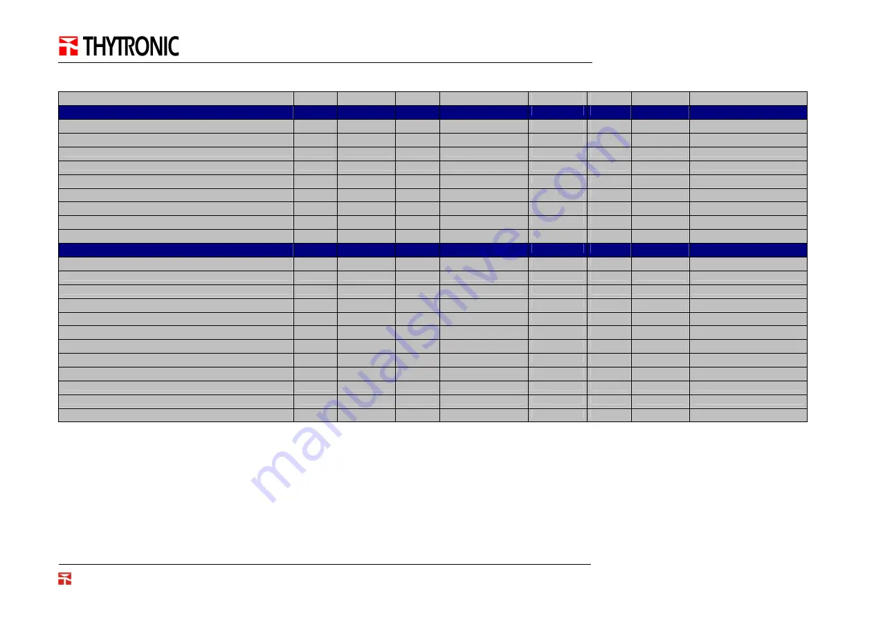 Thytronic N60-MB2 PRON Series Скачать руководство пользователя страница 32