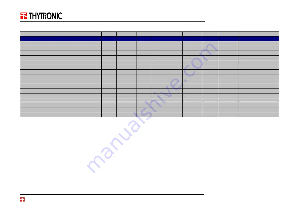 Thytronic N60-MB2 PRON Series Скачать руководство пользователя страница 34