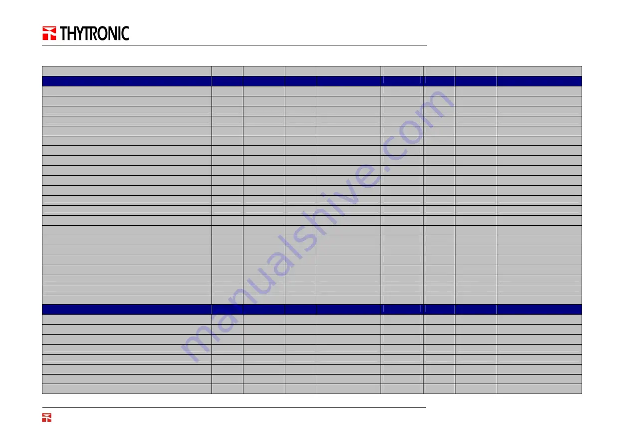 Thytronic N60-MB2 PRON Series Скачать руководство пользователя страница 40