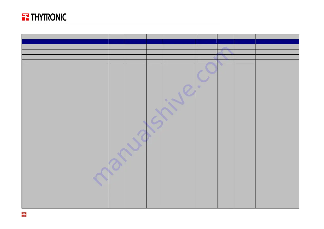 Thytronic N60-MB2 PRON Series Скачать руководство пользователя страница 46