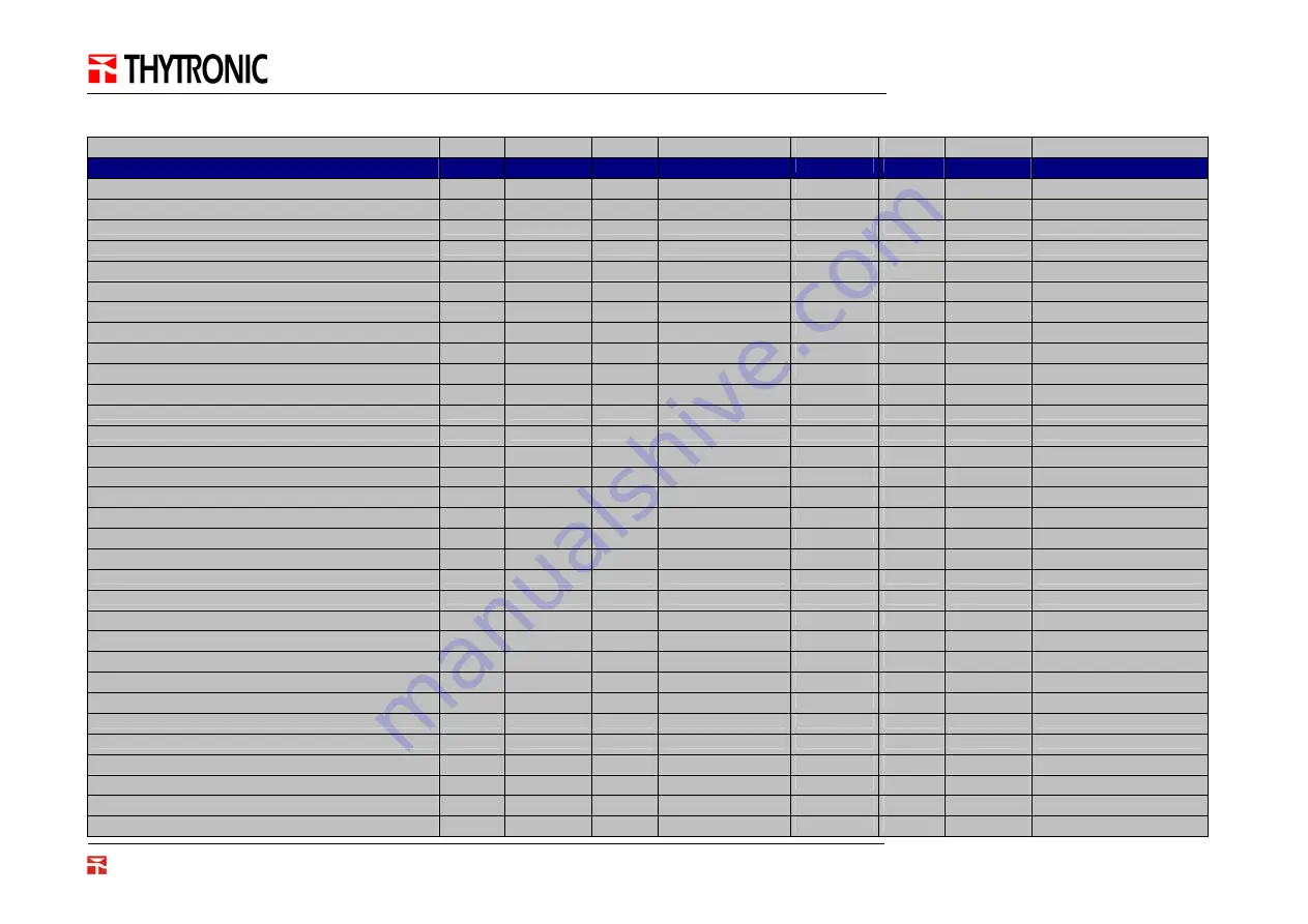 Thytronic N60-MB2 PRON Series Скачать руководство пользователя страница 48