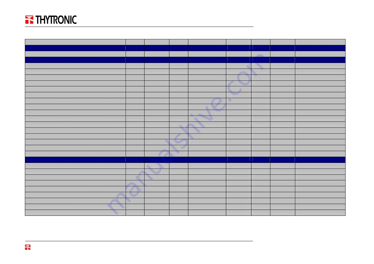 Thytronic N60-MB2 PRON Series Скачать руководство пользователя страница 57