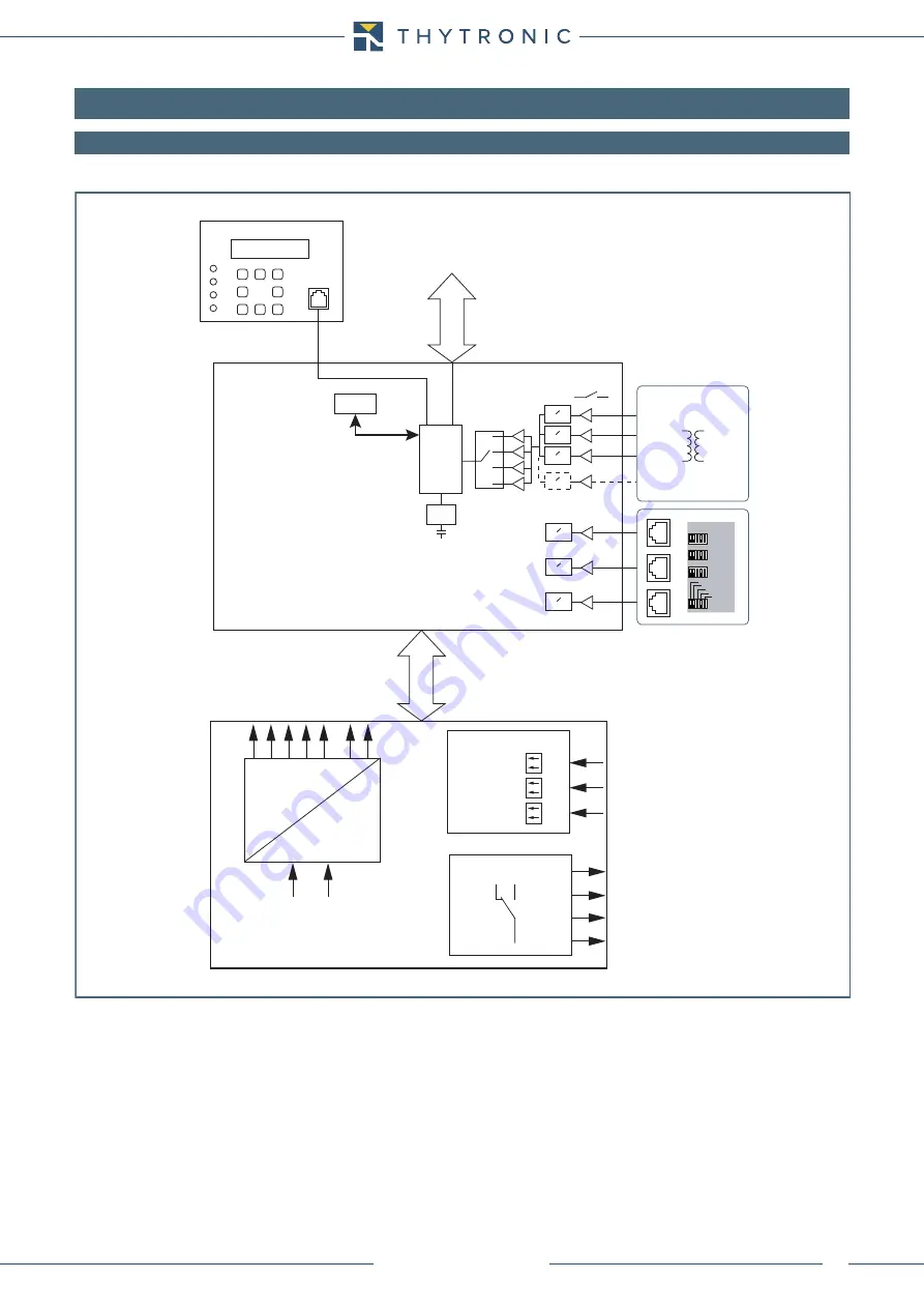 Thytronic NA011 Manual Download Page 20