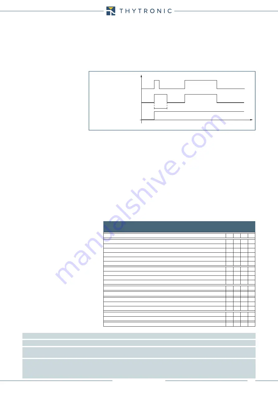 Thytronic NA011 Manual Download Page 28