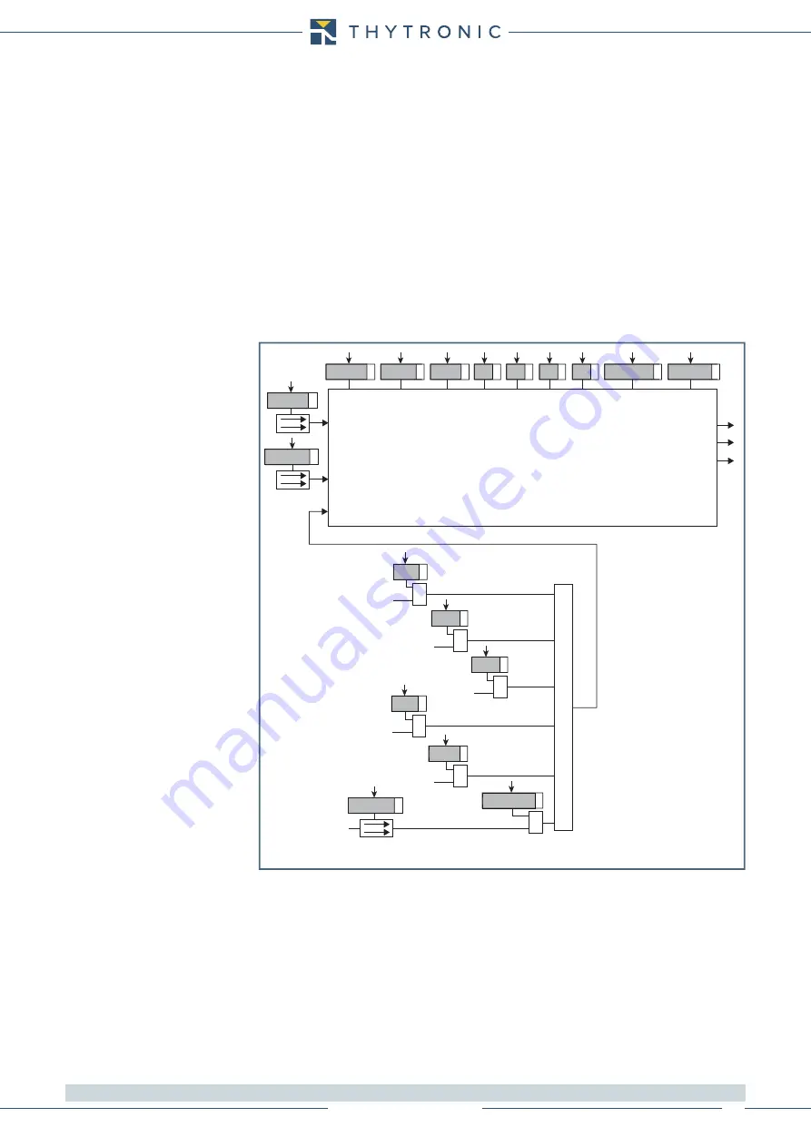 Thytronic NA011 Manual Download Page 41