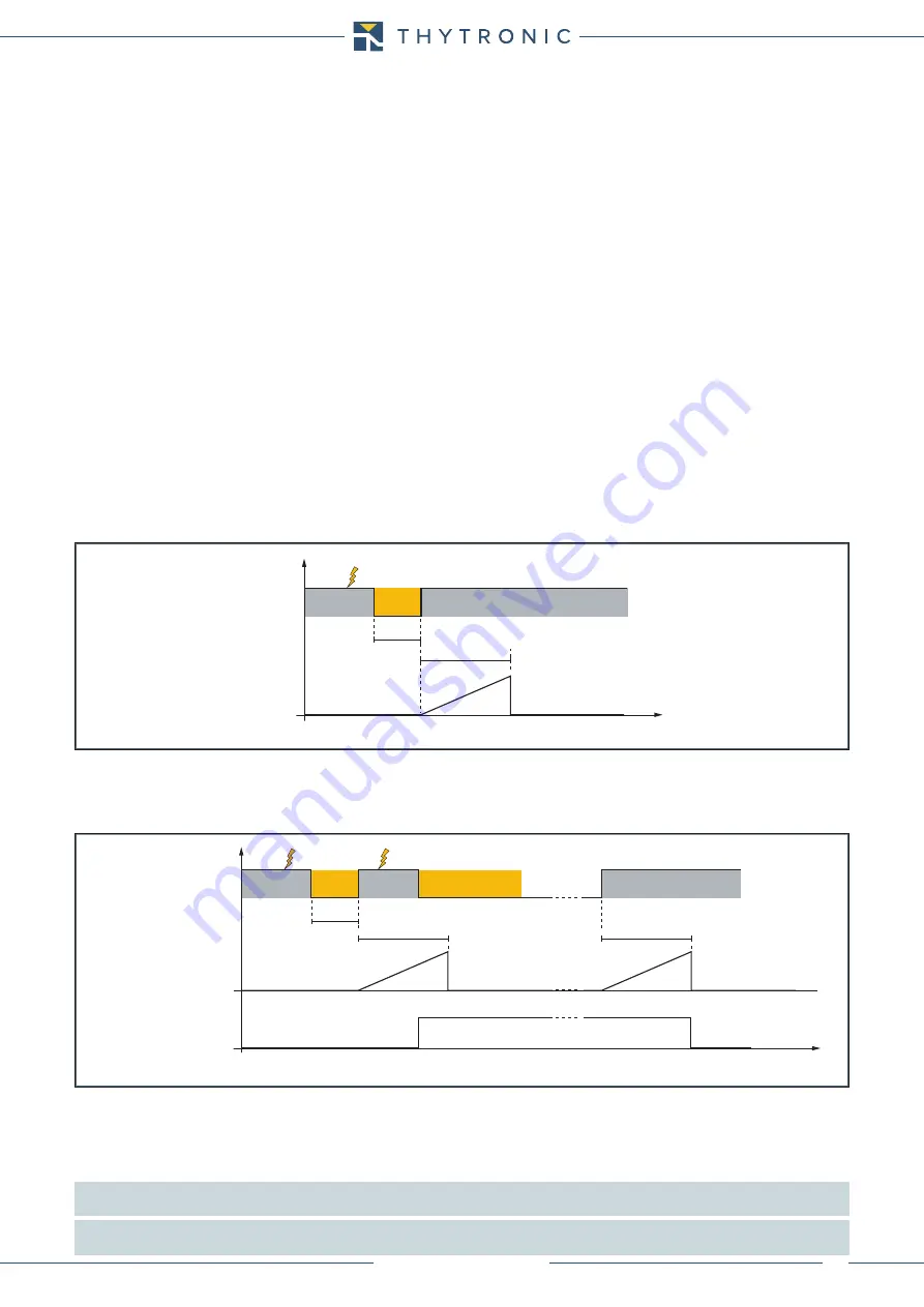 Thytronic NA011 Manual Download Page 42