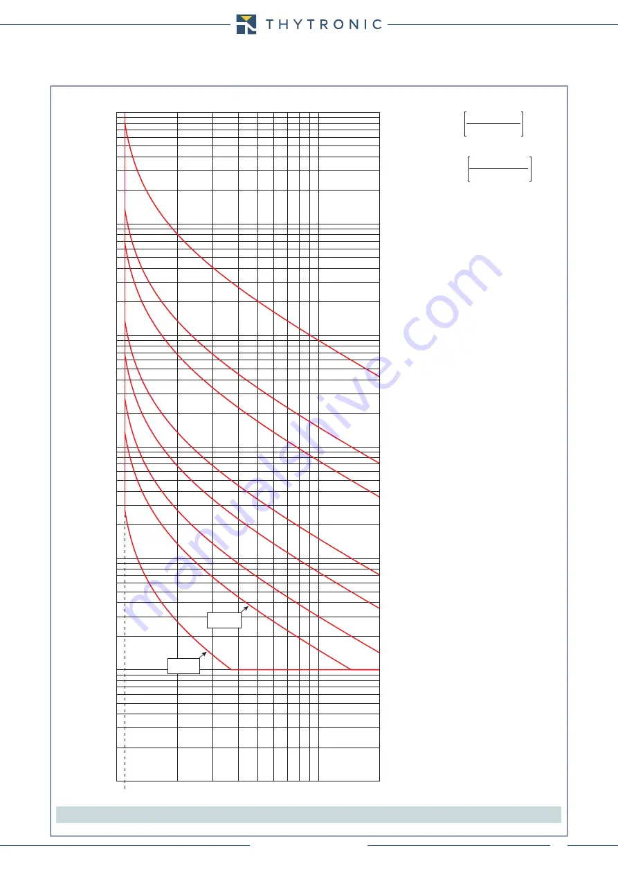 Thytronic NA011 Manual Download Page 76