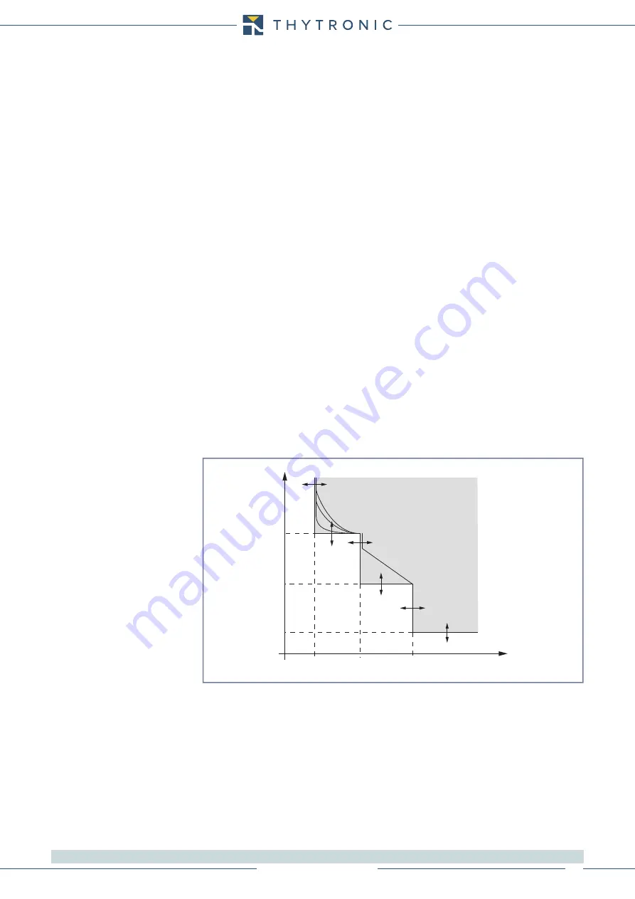 Thytronic NA20 Manual Download Page 69