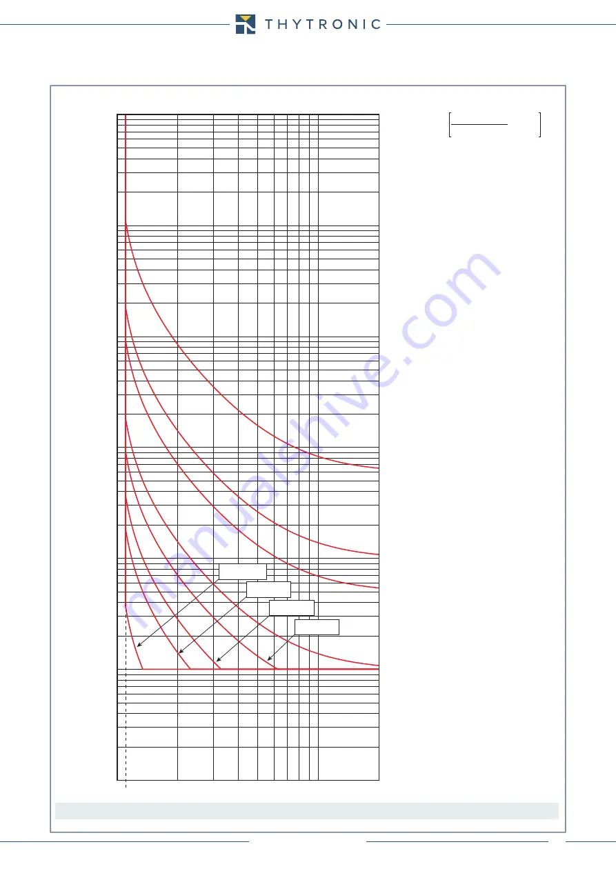 Thytronic NA20 Скачать руководство пользователя страница 162