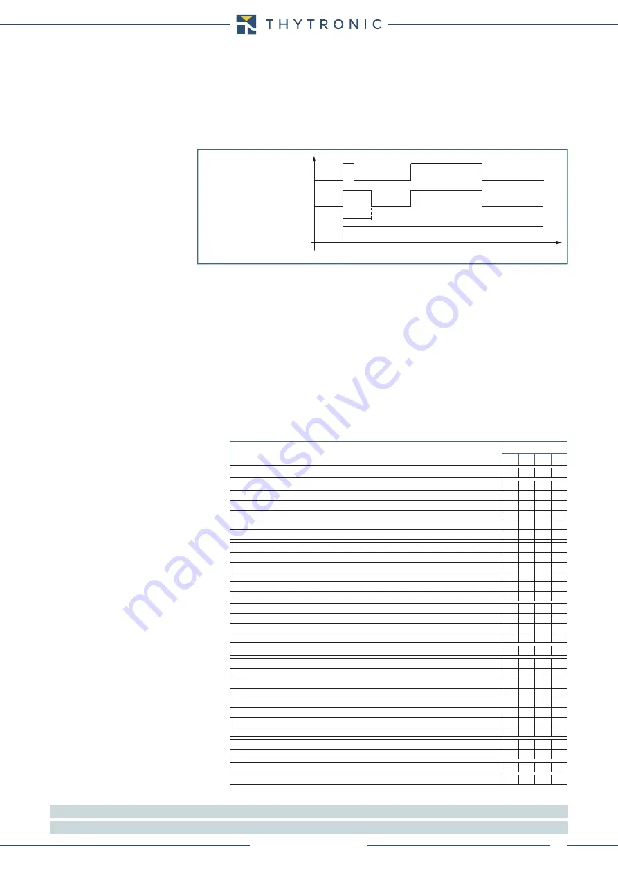 Thytronic NC020 Manual Download Page 28