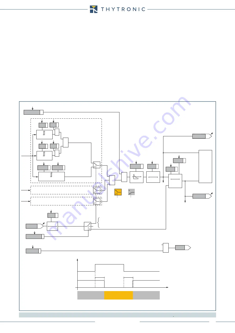 Thytronic NC020 Manual Download Page 38