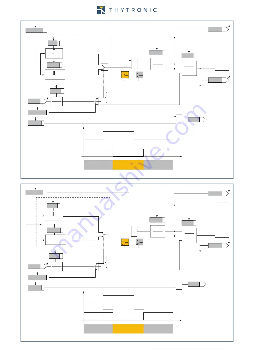 Thytronic NC020 Скачать руководство пользователя страница 43