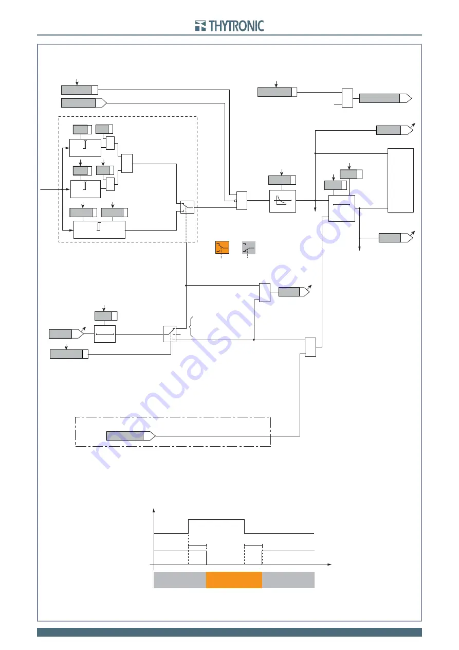 Thytronic NC20 Скачать руководство пользователя страница 67