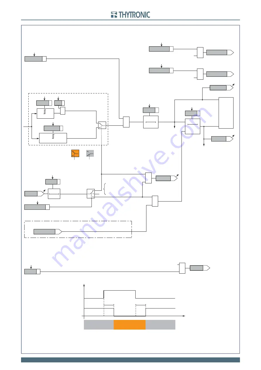 Thytronic NC20 Manual Download Page 104