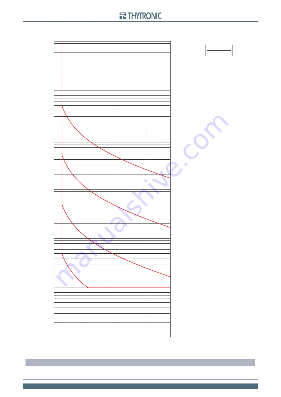 Thytronic NC20 Manual Download Page 109