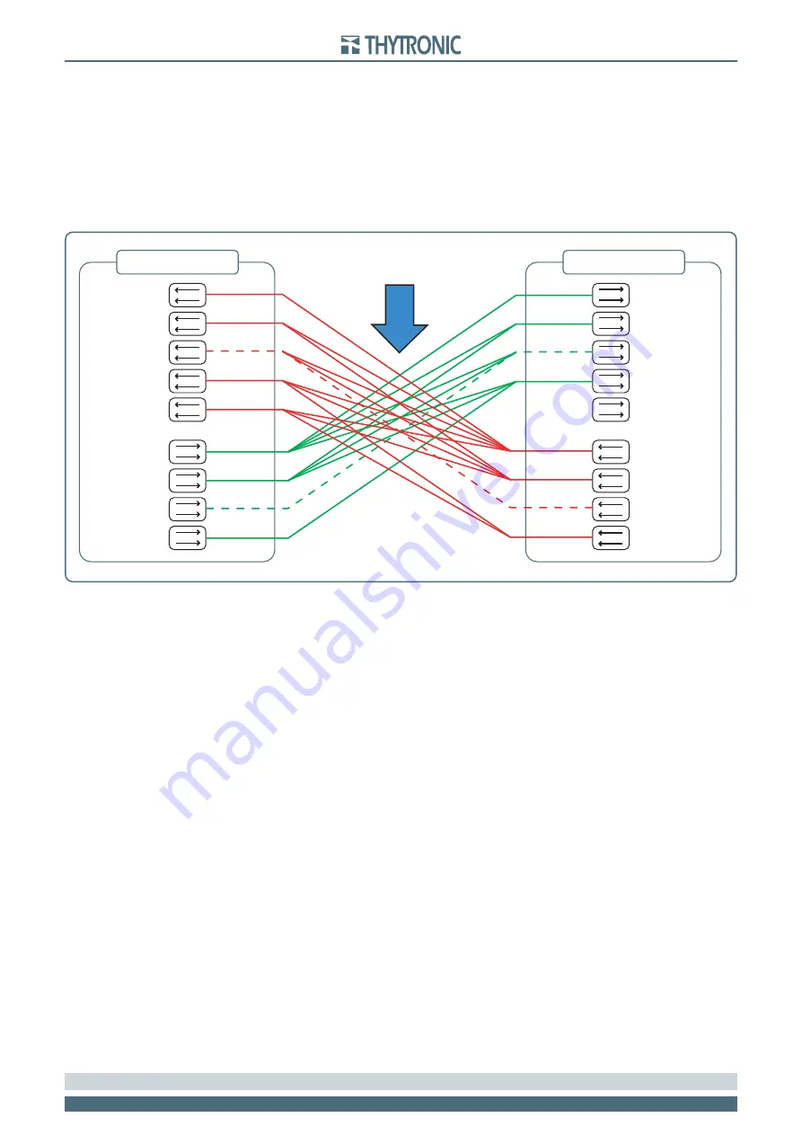 Thytronic NC20 Manual Download Page 128