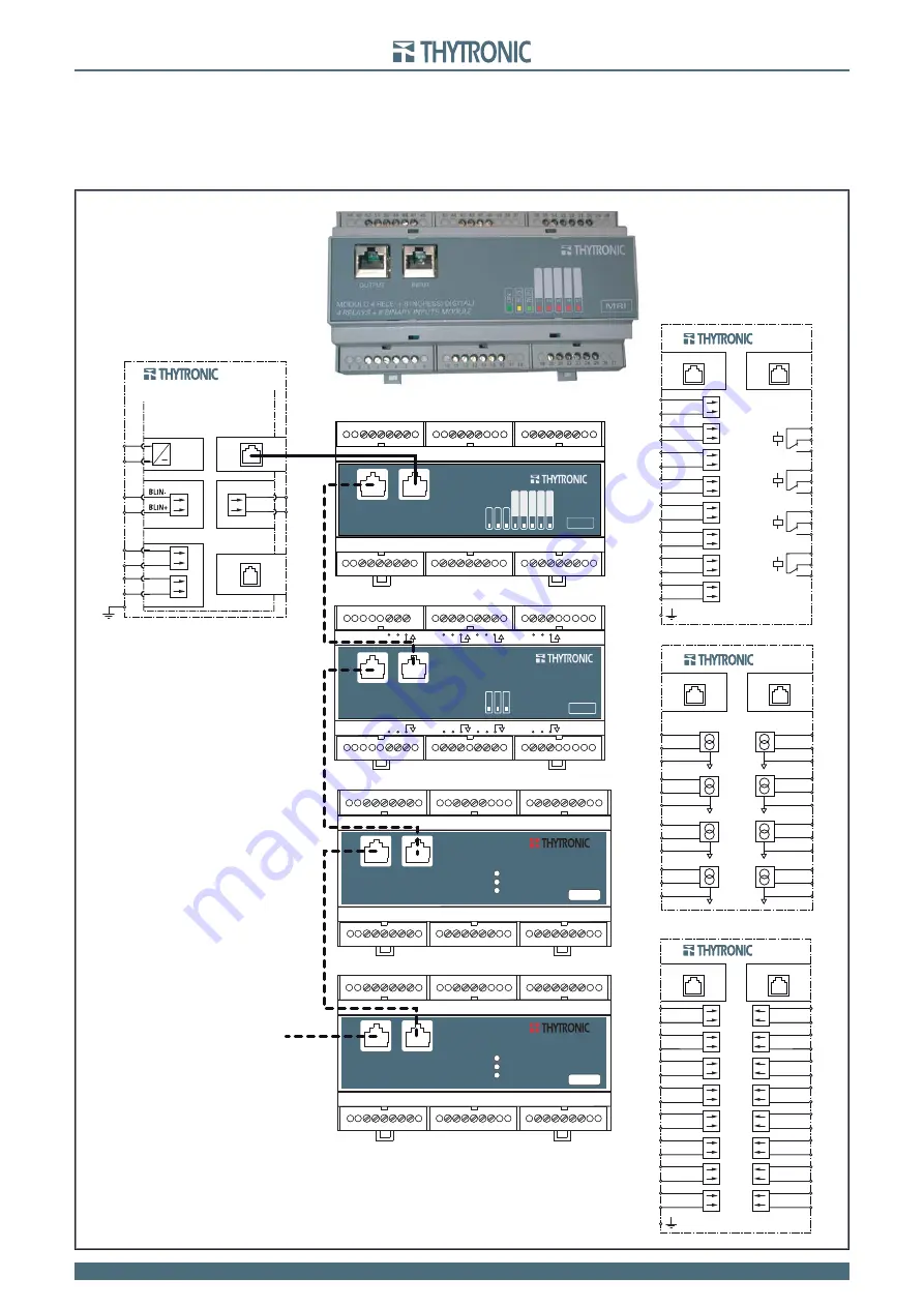 Thytronic NC20 Manual Download Page 143