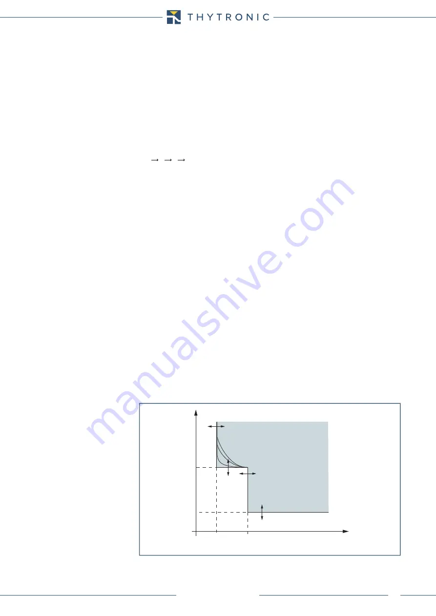 Thytronic NV10B Manual Download Page 53