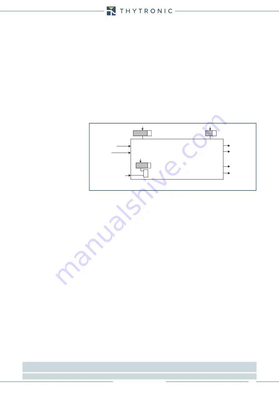 Thytronic NV10B Manual Download Page 58