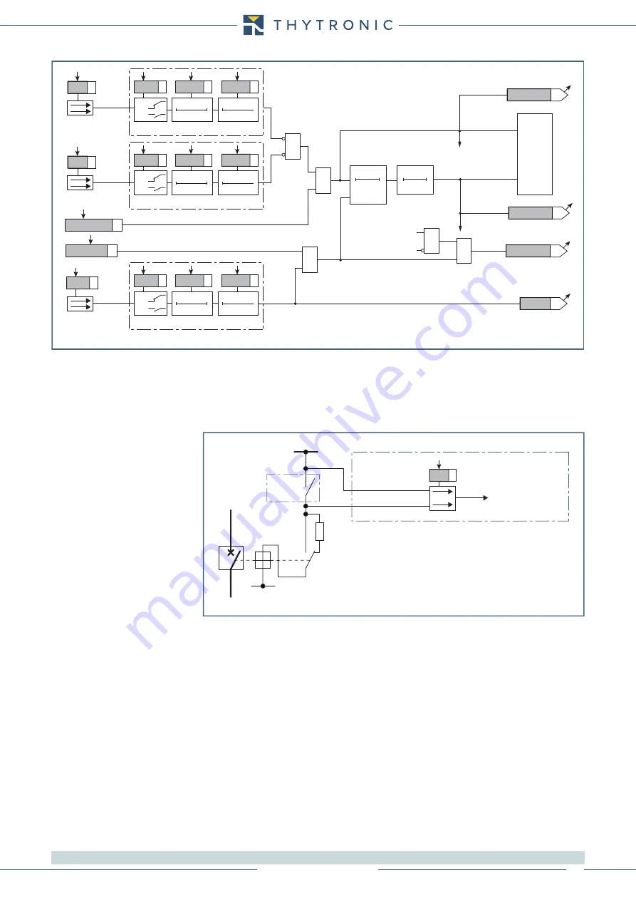 Thytronic NV10B Manual Download Page 65