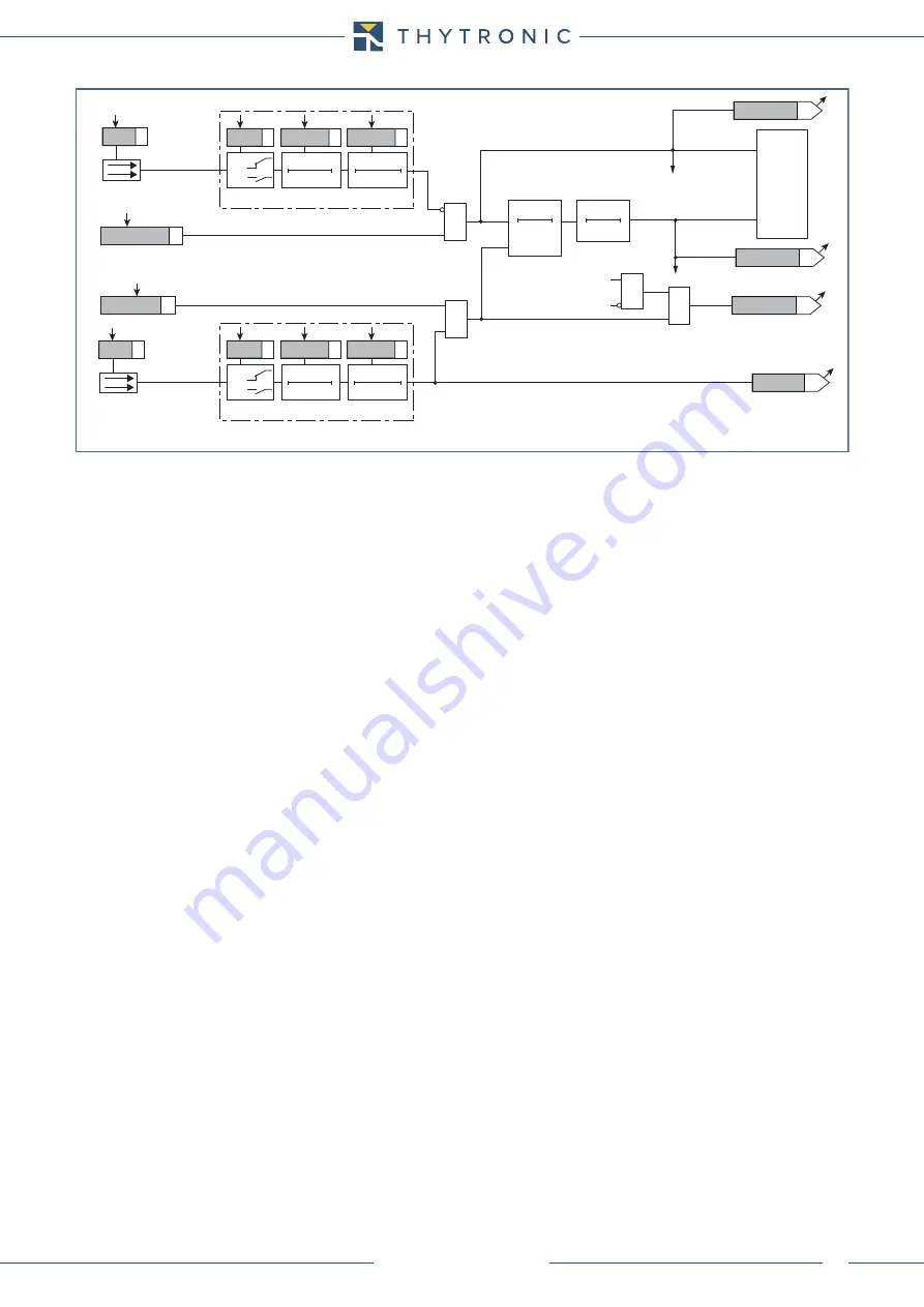 Thytronic NV10B Manual Download Page 66