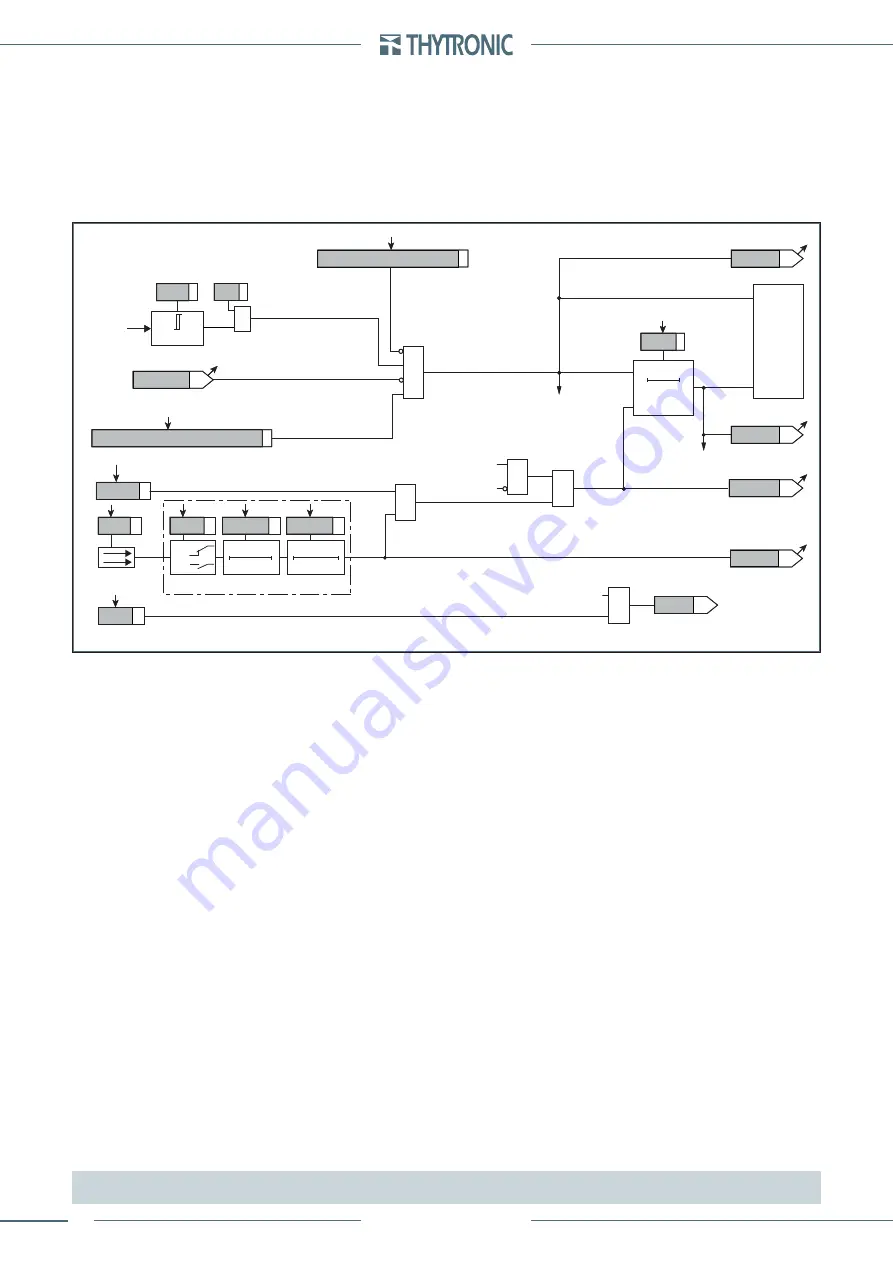 Thytronic Pro-N NVA100X-D Manual Download Page 90