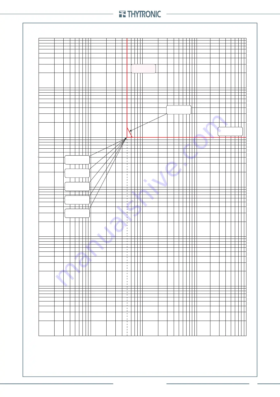 Thytronic Pro-N NVA100X-D Скачать руководство пользователя страница 109