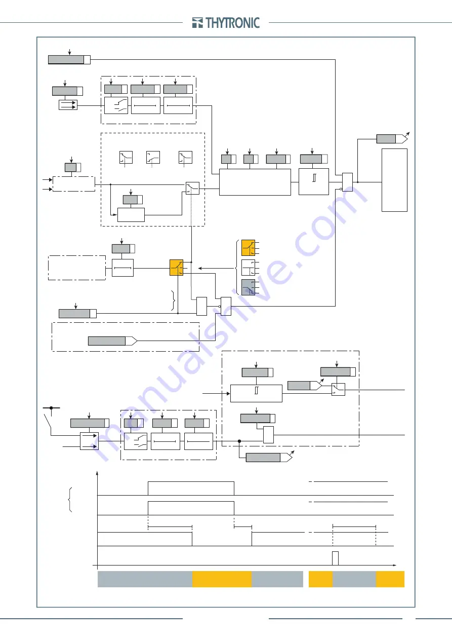 Thytronic Pro-N NVA100X-D Скачать руководство пользователя страница 123