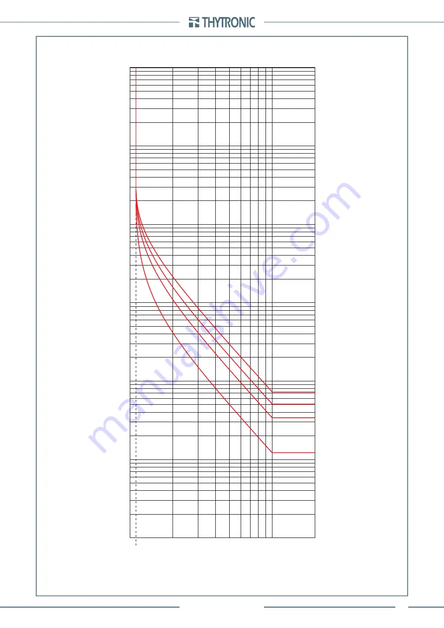 Thytronic Pro-N NVA100X-D Manual Download Page 127