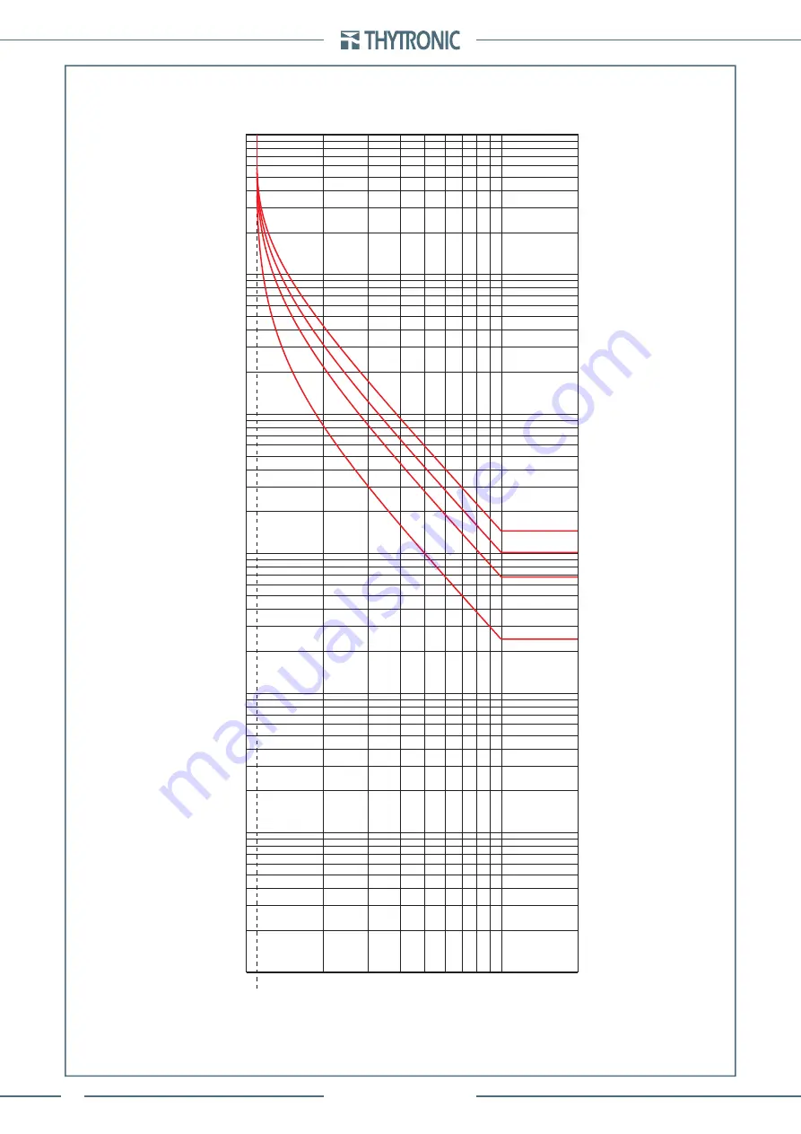 Thytronic Pro-N NVA100X-D Скачать руководство пользователя страница 128