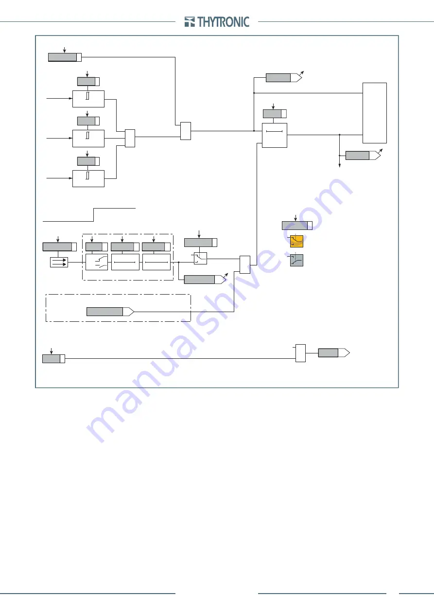 Thytronic Pro-N NVA100X-D Скачать руководство пользователя страница 141