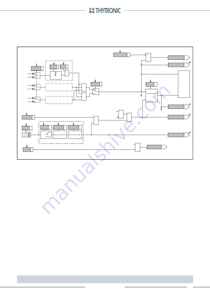 Thytronic Pro-N NVA100X-D Скачать руководство пользователя страница 179