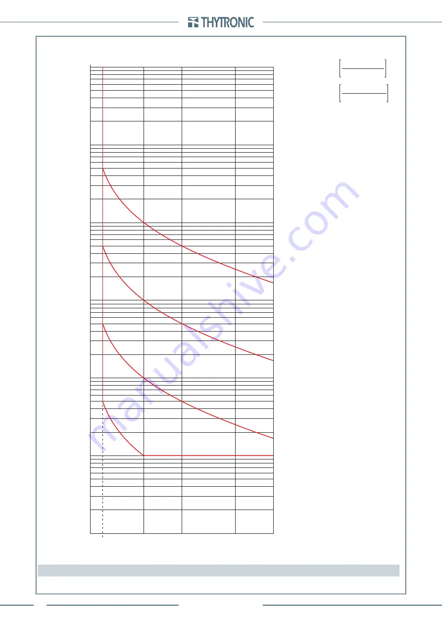 Thytronic Pro-N NVA100X-D Manual Download Page 184