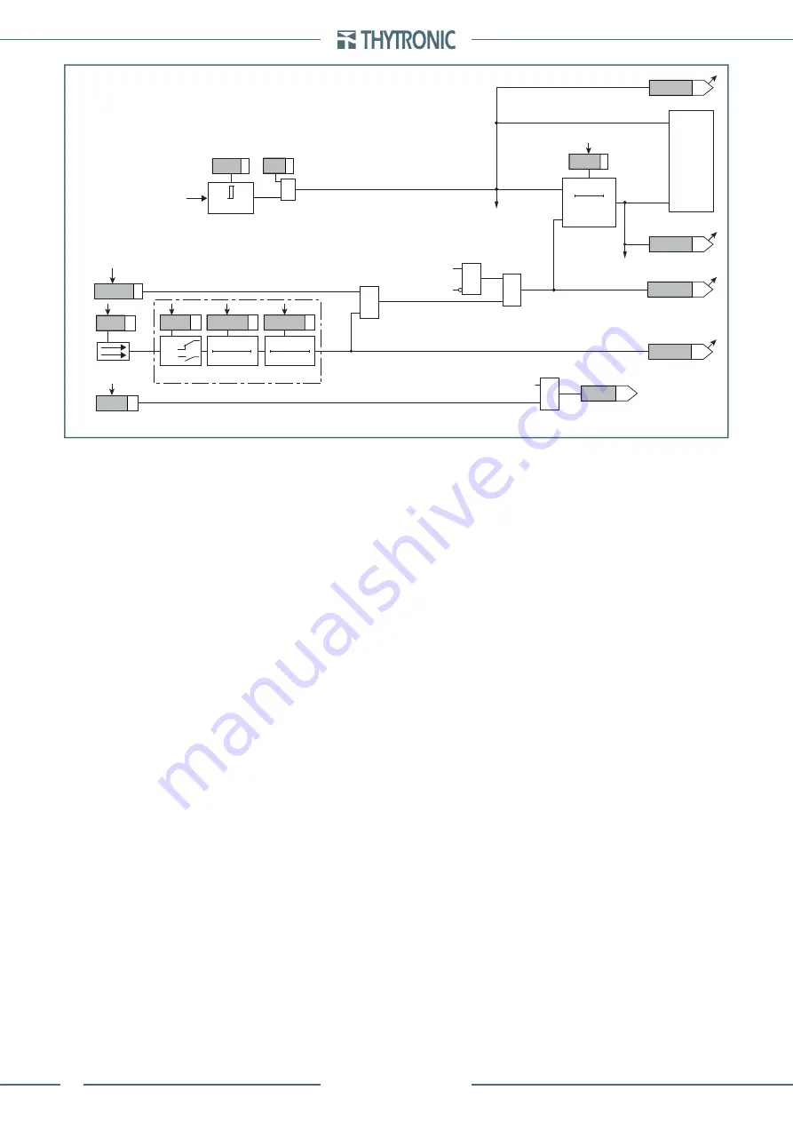 Thytronic Pro-N NVA100X-D Manual Download Page 186