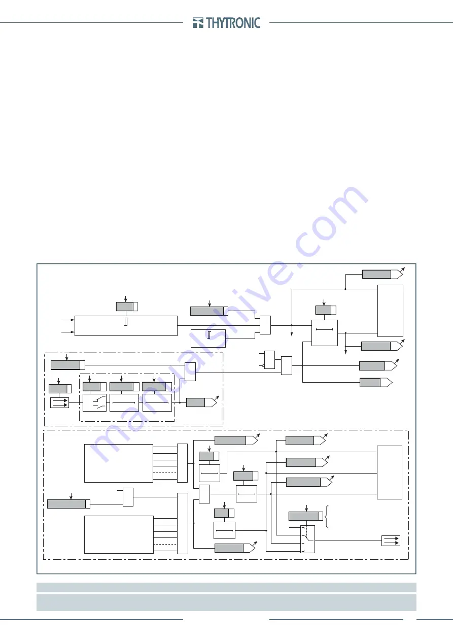 Thytronic Pro-N NVA100X-D Manual Download Page 189