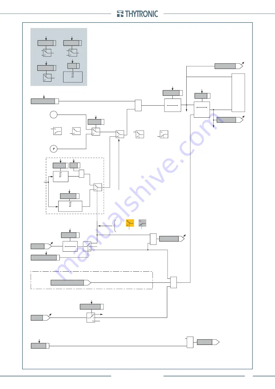 Thytronic Pro-N NVA100X-D Скачать руководство пользователя страница 213